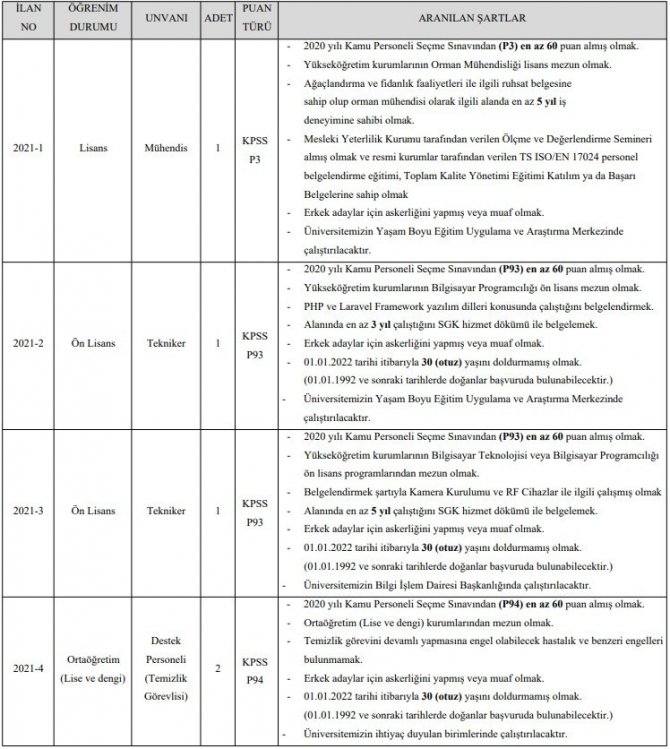 Subü 5 Sözleşmeli Personel Alacak
