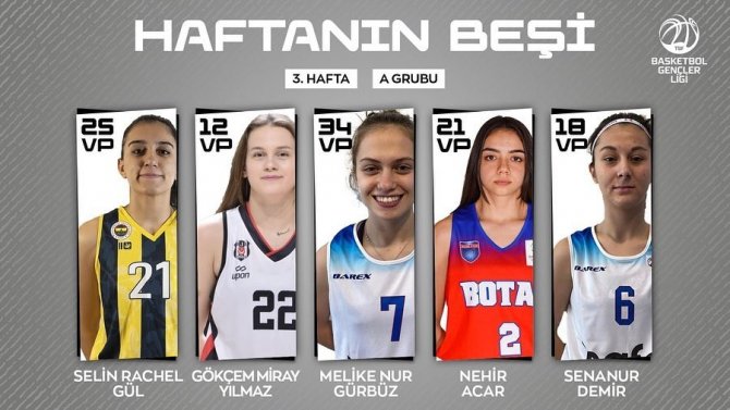 Düzce Atletik Basketbol Haftaya Damgasını Vurdu