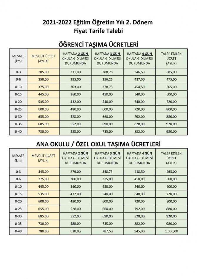 İ̇zmir’de Öğrenci Servislerine Yüzde 34 Zam