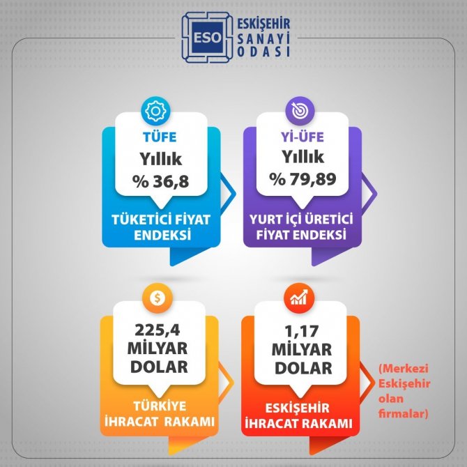 “İ̇stihdama, Yatırıma Ve İhracata Devam Eden Üretici Desteklenmeli”
