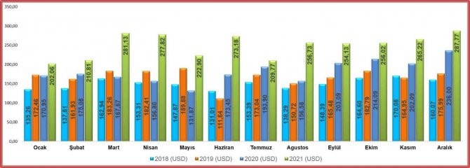 Kto Başkanı Öztürk: “Konya Tarihinin En Yüksek Yıllık İhracat Rakamına Ulaştı”
