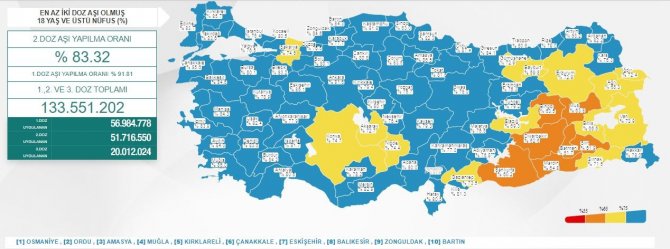 Eskişehir Vaka Artışında Yine Üst Sıralarda