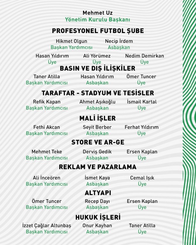 Denizlispor’da Görev Dağılımı Güncellendi