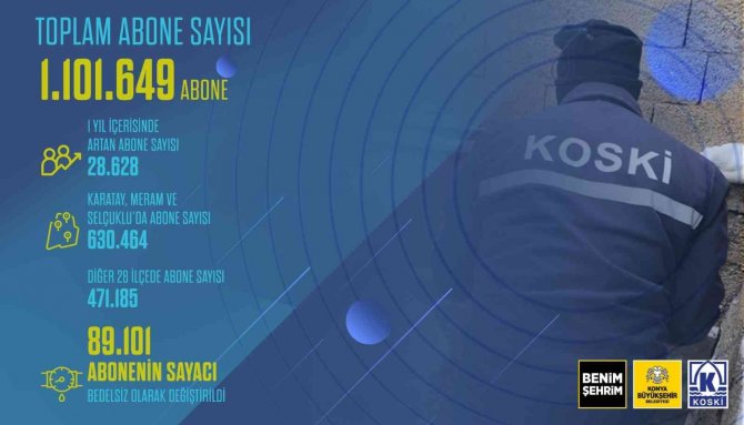 Koski̇ Abone Sayısı 1.1 Milyona Ulaştı