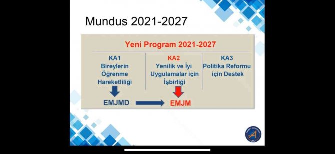 Aü’de Erasmus Mundus Projeleri İçin Webinar
