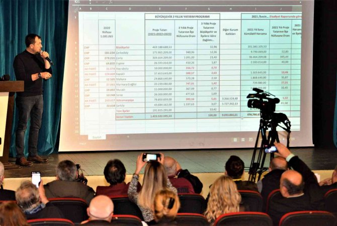 Süleymanpaşa Belediye Başkanı Yüksel: "Chp’li Büyükşehir Belediyesi, Chp’li Belediyelere 3, Ak Partiliklere 1 Veriyor"