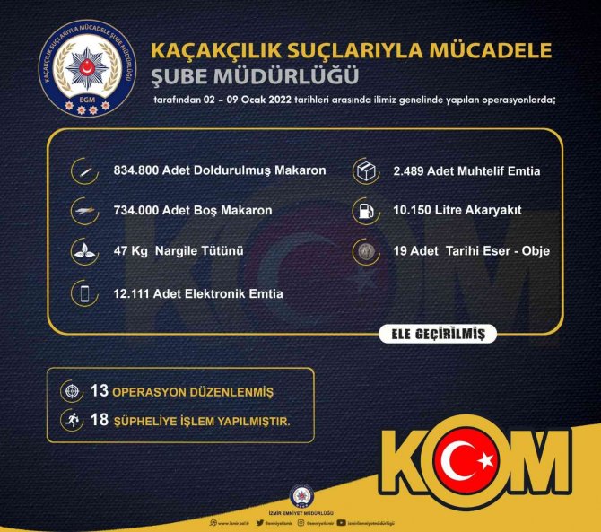 İ̇zmir’de 13 Ayrı Kaçakçılık Operasyonunda 18 Kişiye İşlem