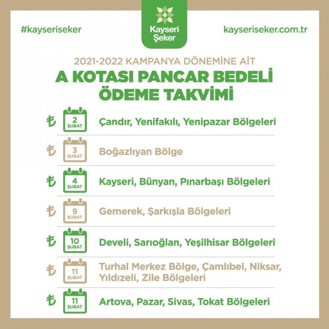 Kayseri Şeker Pancar Bedeli Ödemelerini 2-11 Şubat’ta Yapacak