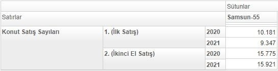 Samsun’da Yabancılara Konut Satışı Arttı: Türkiye’de 9. Sırada Yer Aldı