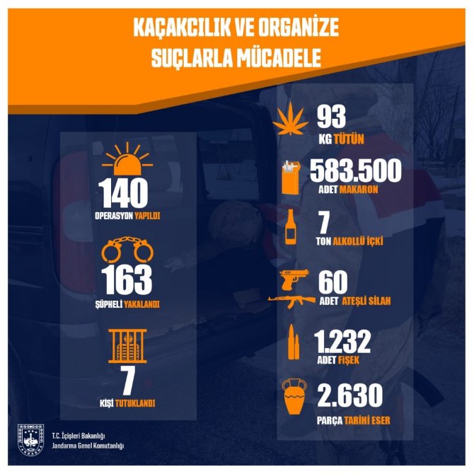 225 Kadın Şiddetten Şikayetçi Oldu