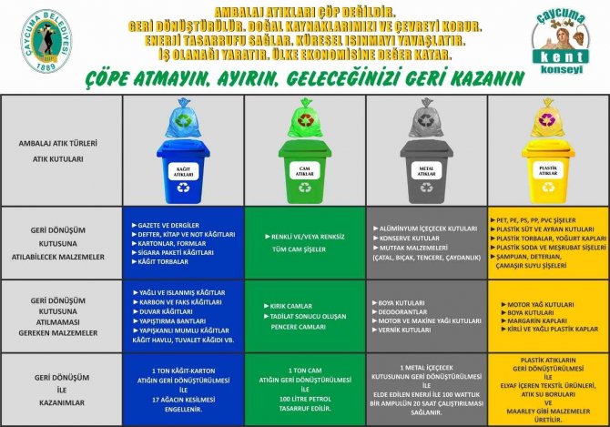 Ambalaj Atıkları İçin Pilot Uygulaması Başladı