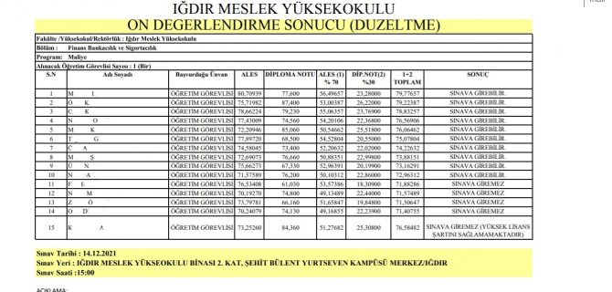 Dekan Yardımcısı Eşini Üniversiteye Öğretim Görevlisi Olarak Aldı