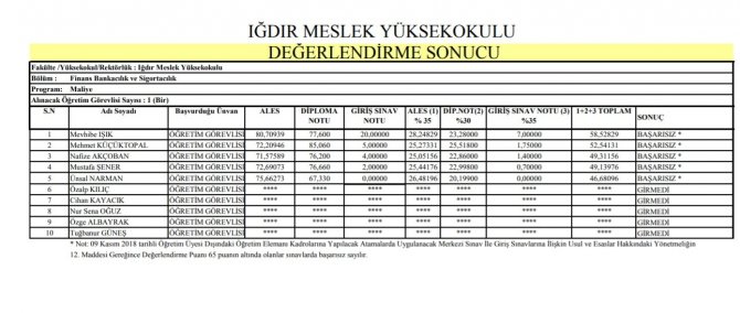 Dekan Yardımcısı Eşini Üniversiteye Öğretim Görevlisi Olarak Aldı