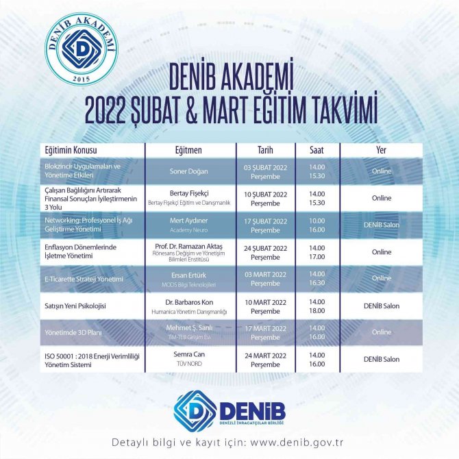 Deni̇b Akademi’nin 2022 Yılı Teması ’Dijitalleşmedeki Ayak İ̇zlerimiz’ Oldu