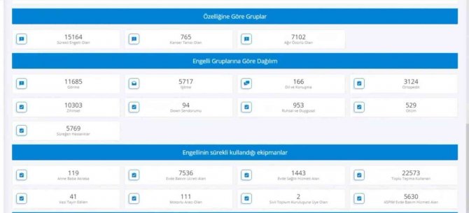 Aydın’da Tam Kapasite İle Hizmete Giren Engelli Veri Bankası, Ülke Geneline Örnek Oluyor