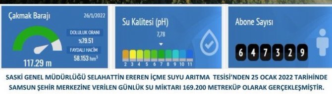 Çakmak Barajı Doluluk Oranı Yüzde 80