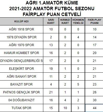 Ağrı’nın En Centilmen Kulüpleri Açıklandı