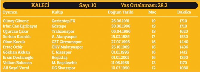 Yerli Oyuncuların Süresi Yükseldi