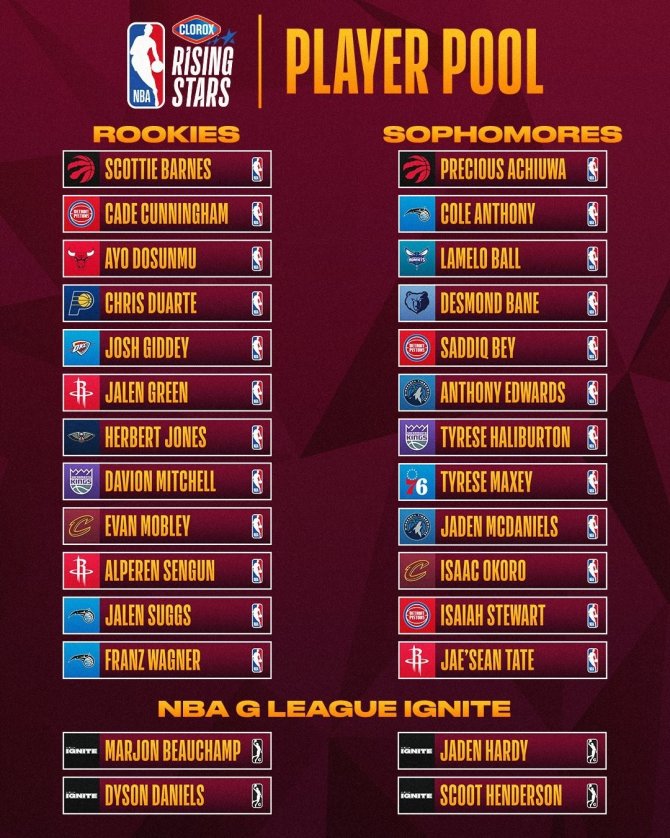 Alperen Şengün, Nba All-star Rising Stars Maçında Oynayacak