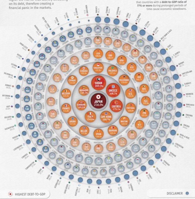 Türkiye, En Borçlu Ülkeler Listesinde Son Sıralarda