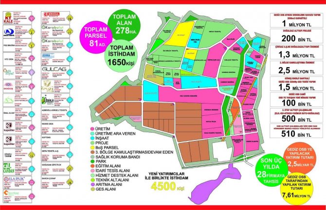 Gediz Organize Sanayi Bölgesi’nde Büyüme Devam Ediyor
