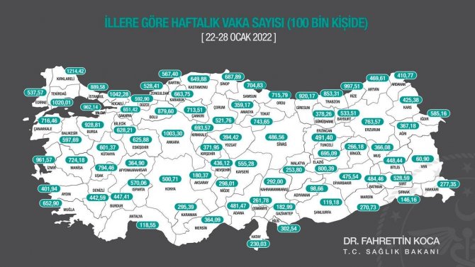 Denizli’de Vaka Sayıları 1 Haftada Yüzde 32 Oranında Arttı