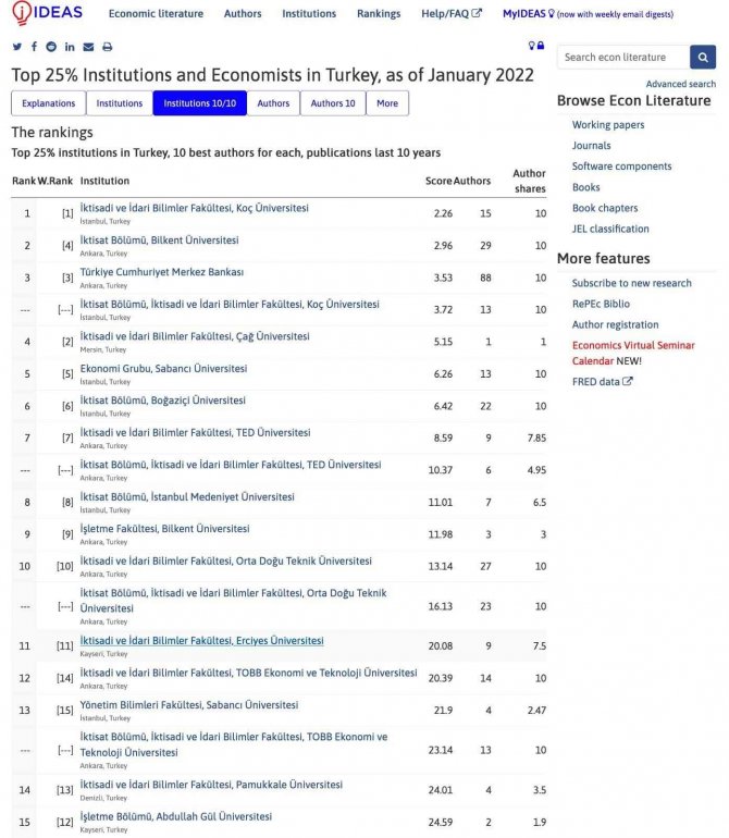 Erü İ̇i̇bf, Türkiye’deki 235 Kurum Arasından 11. Sırada Yer Aldı
