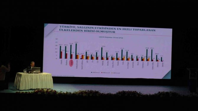 Hazine Ve Maliye Bakan Yardımcısı Gürcan, “Kur Korumalı Mevduat Büyüklüğü 349 Milyar Liraya Ulaştı”