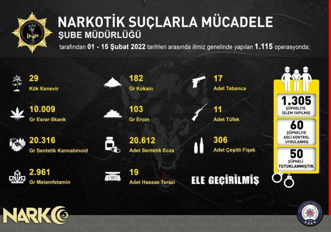 İ̇zmir’de Zehir Tacirlerine Darbe: 50 Tutuklama
