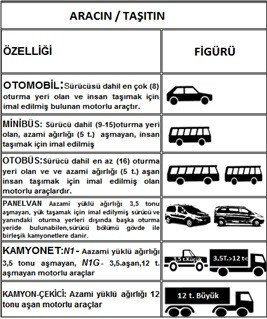 Eskişehir’de Yeni Hız Tespit Sistemleri Kullanılmaya Başlandı