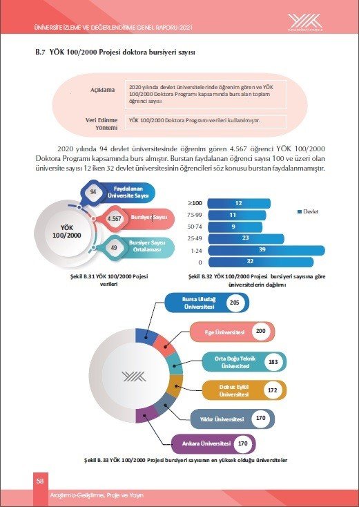 Buü 100/2000’de Türkiye Birincisi Oldu