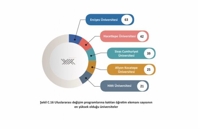 Scü İlk 3’te Yer Aldı