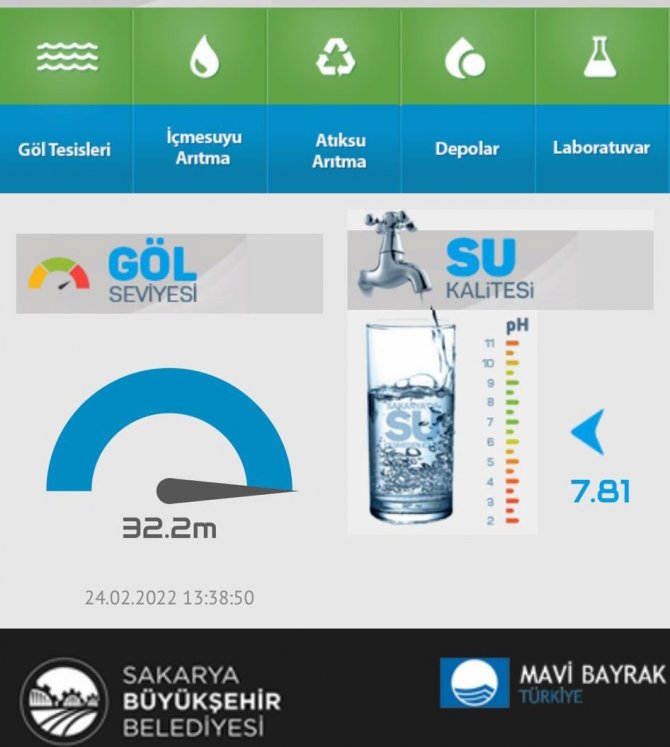 Sapanca Gölü’nden Sevindiren Haber