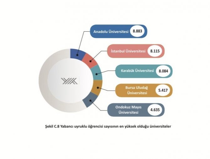 Omü Yabancı Uyruklu Öğrenci Sayısında Türkiye Beşincisi Oldu