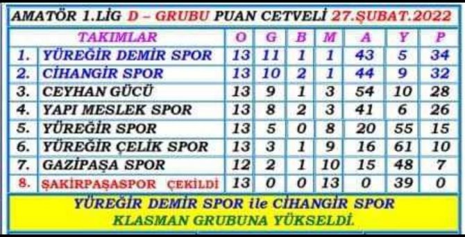 Cihangirspor’da Hedef Süper Amatör Lig