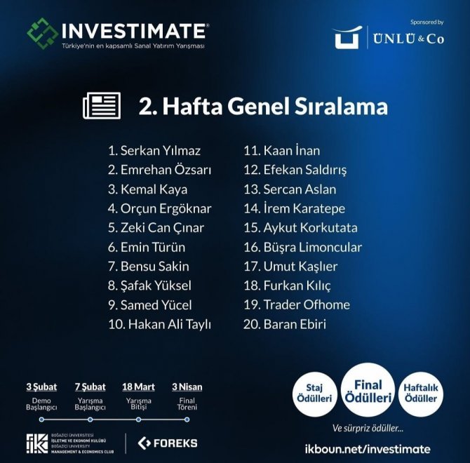 Sanal Yatırım Yarışması’na Aydın Damgası