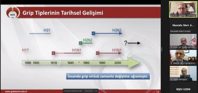 ’Korona Virüs’ Sempozyumu Düzenlendi