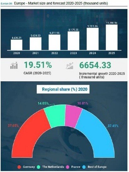 Elektrikli Bisiklette Avrupa’ya İhracat Rekoru