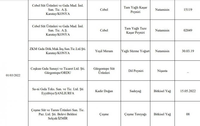 Ordu’da 3 Firma Ürününde Ayıplı Mal Tespit Edildi