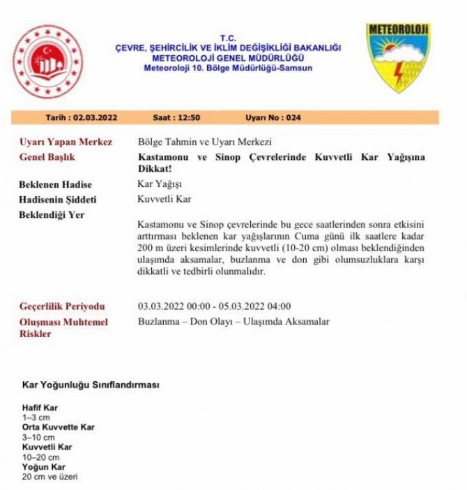 Sinop Çevrelerinde ’Kuvvetli’ Kar Yağışı Uyarısı
