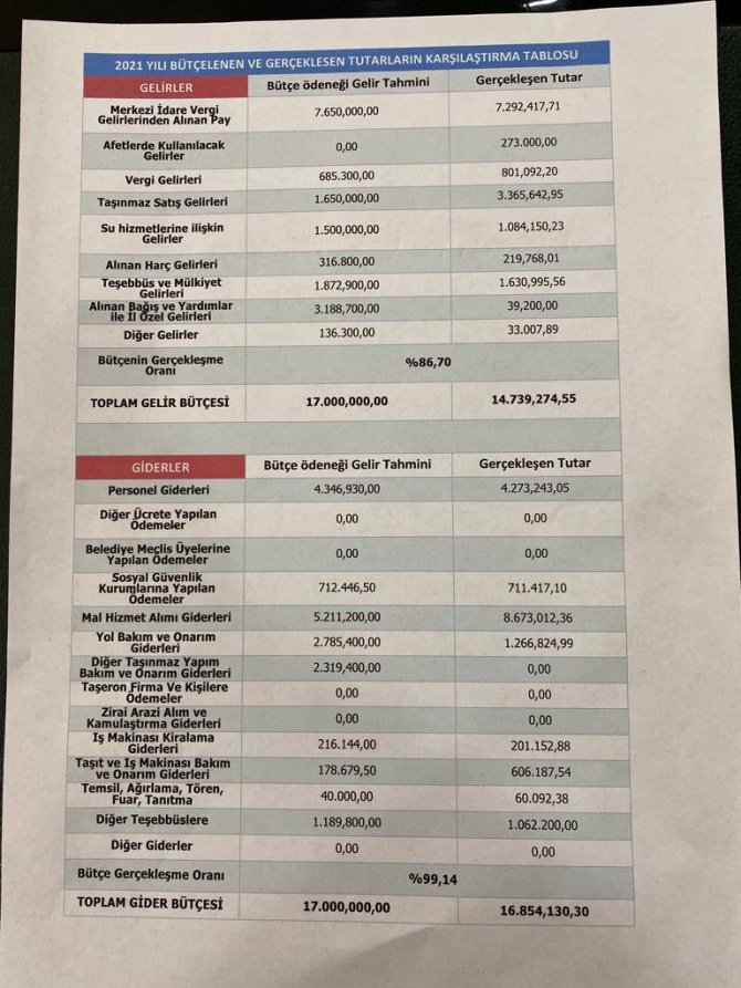 Söz Verdiği Gibi, Gelir Gider Tablosunu Seçmenle Paylaştı