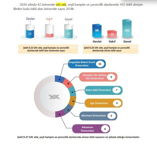 Zonguldak Bülent Ecevit Üniversitesi Sıfır Atık, Yeşil Kampüs Ödülleriyle Birinci Oldu
