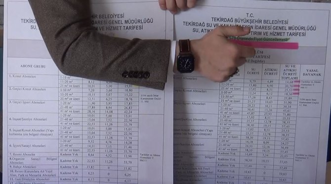 Suya Yüzde 70 Zam Teklifi, Başkanın Sosyal Medya Paylaşımıyla Geri Tepti