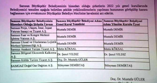 Samsun Büyükşehir Belediye Meclisi Mart Ayı Olağan Toplantısı