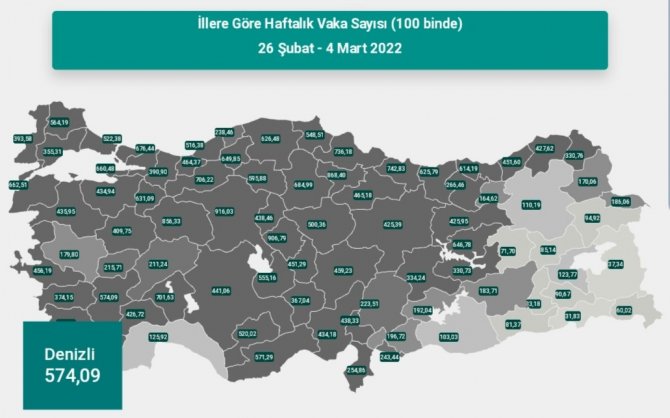 Denizli’de Uzun Aradan Sonra Vaka Sayısında İl Defa Düşüş Yaşandı