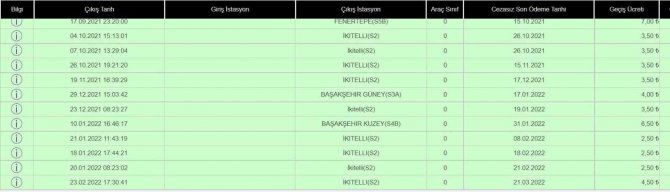 Antalyalı Çiftçiyi İ̇stanbul’dan Gelen Cezalar Bezdirdi