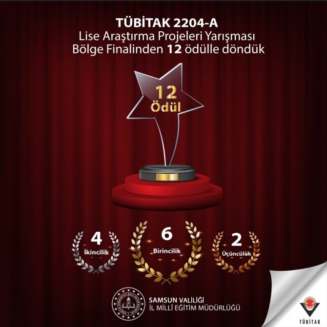 Samsunlu Öğrenciler 12 Kategorinin 6’sında 1.’lik Kazandı