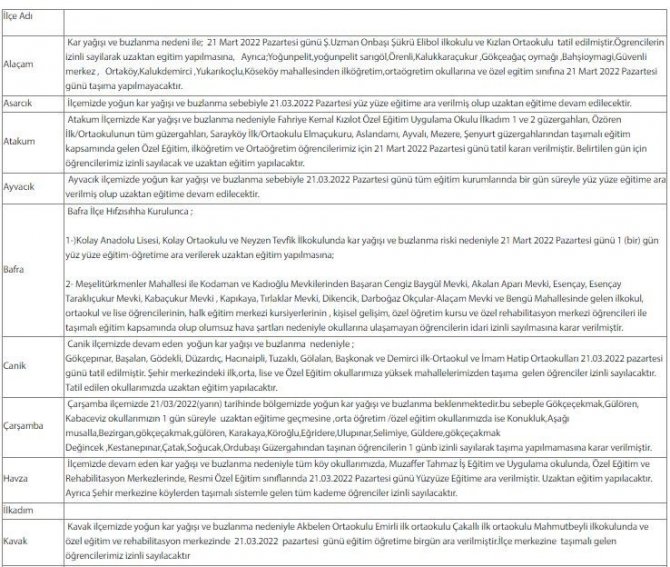 Samsun’da Eğitime Kar Engeli