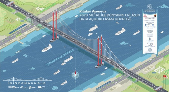 1915 Çanakkale Köprüsü İ̇llüstrasyonu Rektör Uysal’a Sunuldu