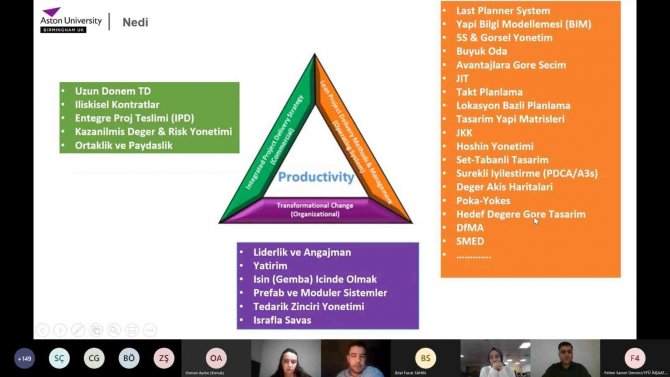 Subü İnşat Sektörünün Dijital Boyutu Ele Alındı